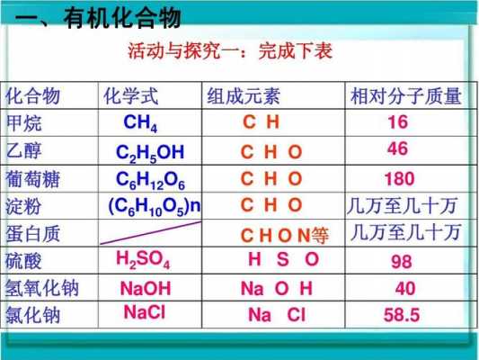 生物化学里的C什么意思（生物化学cp是什么）