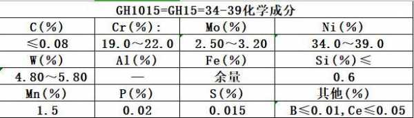 化学198是Hg的什么（gh188化学成分）