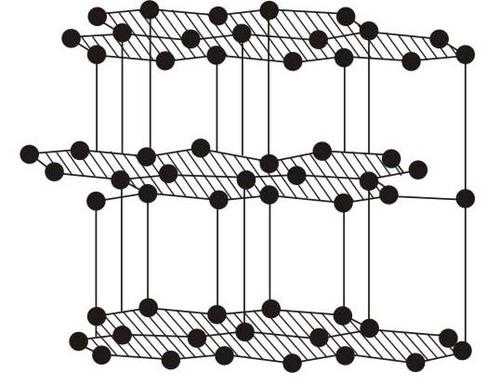 石墨化学分子式是什么（石墨的化学式是啥）