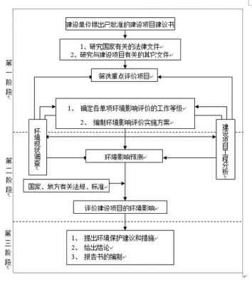 环评公示后还有什么程序（环评公示后还有什么程序可以做）