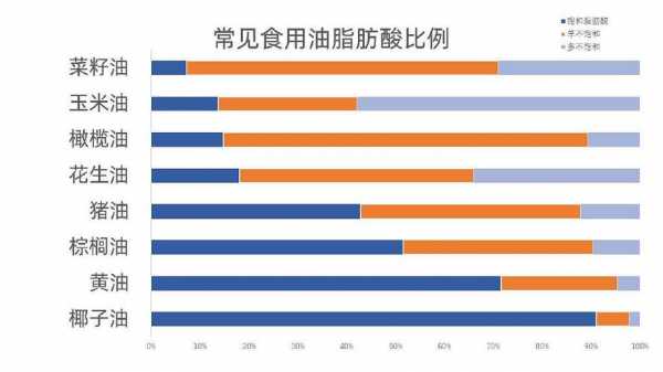 什么才算高级脂肪酸（高级脂肪酸是脂肪吗）