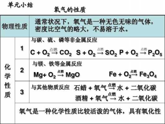 为什么氧化产物是氧化性（为什么叫氧化性）