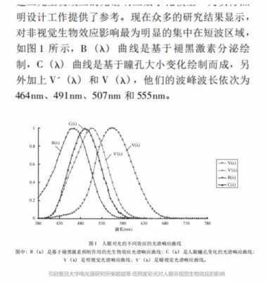 为什么选择最长波激发（为什么要在最大波长处进行定量分析）