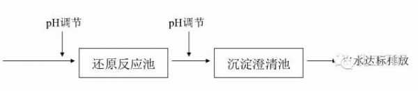 金属沉淀有什么（金属沉淀法）