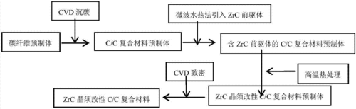 碳化锆之间是什么键（碳化锆生产工艺）