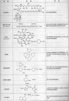 氧化胺和磺酸有什么区别（磺胺与盐酸反应）