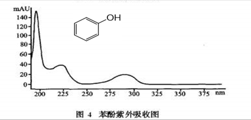 包含苯酚紫外对应什么吸收峰的词条