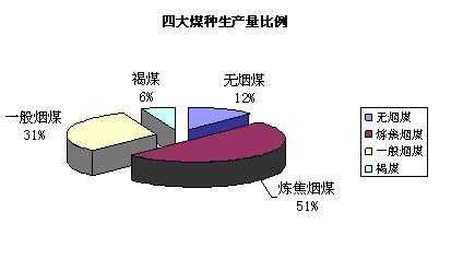 低阶煤包括什么（低阶煤包括哪些煤种）