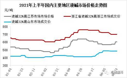 氯甲烷今天什么价格（氯甲烷价格行情监测7日数据）