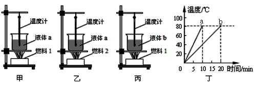 测煤油的密度需要什么（测煤油的密度需要什么设备）