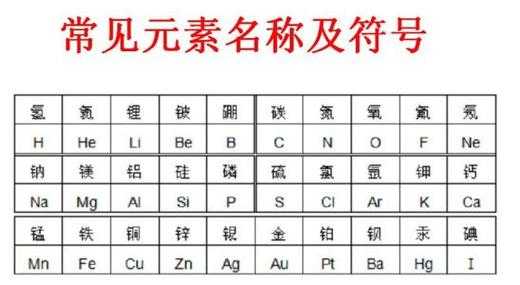 化学元素符号cr是什么意思（化学元素符号cr是什么意思啊怎么读）