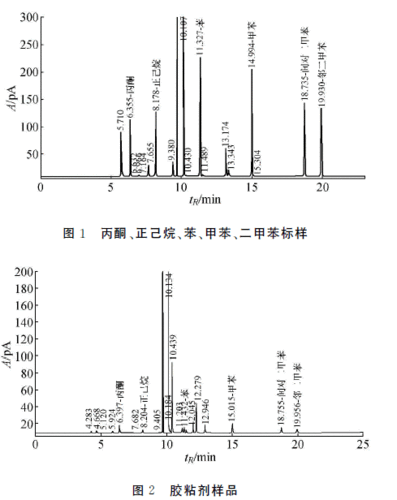 六氯环己烷什么含（六氯环己烷含量在气相色谱检测不得超过多少克）