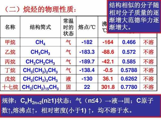 丁烷和家甲烷有什么区别（丁烷和甲烷哪个燃烧温度高）