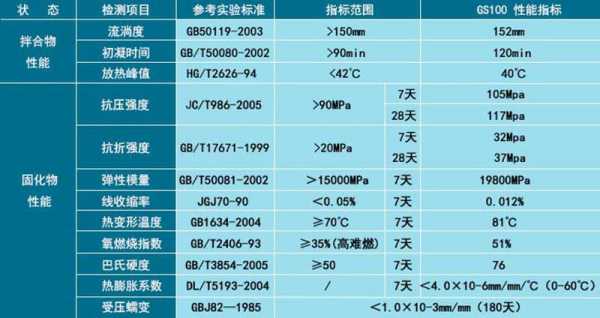 环氧指数是什么（环氧值如何计算）