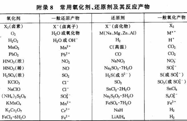 什么是氧化剂5.1（什么是氧化剂还原剂氧化产物还原产物）