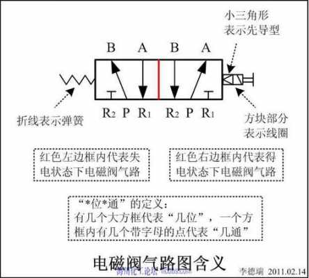 电磁阀上ab是什么意思（电磁阀上ab是什么意思图解）