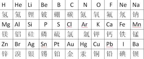 no化学符号代表什么意思（化学符号no2是什么意思）