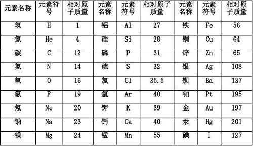 Ticl3是什么化学名称（ticl4中cl的化合价）