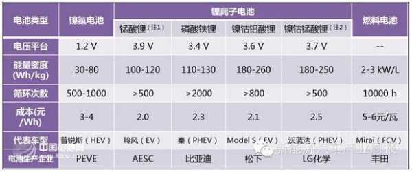 镍钴锰酸锂的成分是什么（镍钴锰酸锂是什么电池）