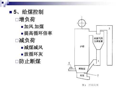 什么是高灰煤（高灰分煤对循环流化床锅炉的影响）