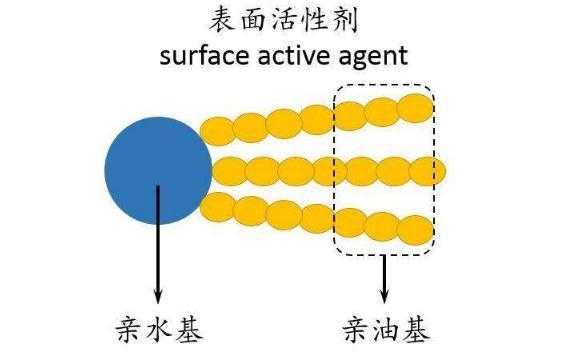 活性剂的主要成分是什么（活性剂zbs）