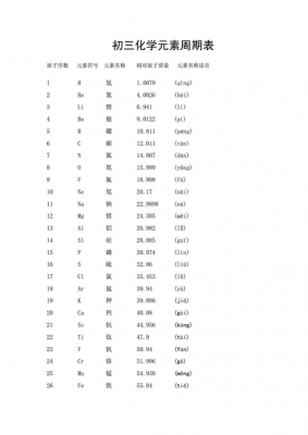 化学命名中D是什么意思（dd化学名称）