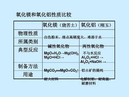 氟和镁反应生成物是什么（氟和镁组成的化合物）