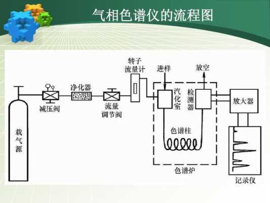 什么是气相色谱（什么是气相色谱仪的重要组成部分）