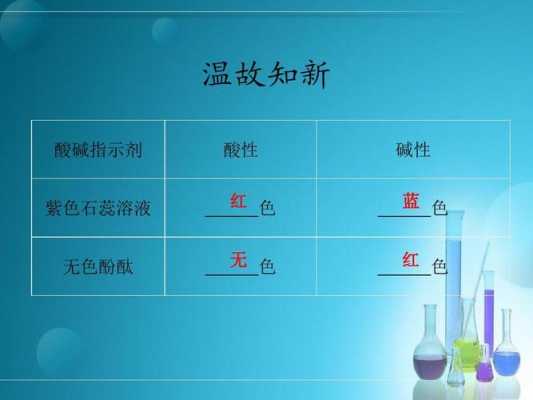 酸遇碱显什么颜色（酸遇到碱会怎么样）