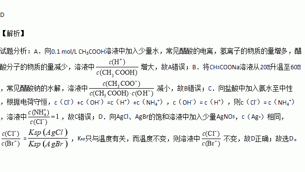 agcl和氨水属于什么反应（agcl和氨水化学反应方程式）