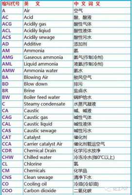 化工pf是什么意思的缩写（化工pi是什么意思）