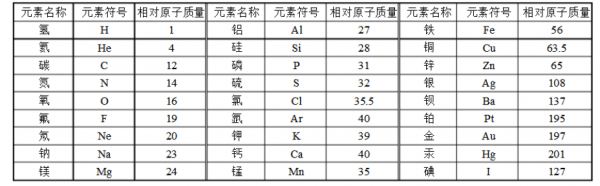 原子量294是什么物质（铑原子量）