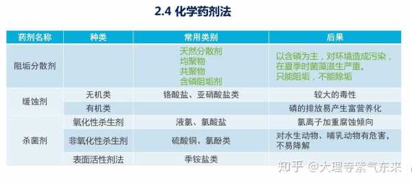 化学药剂不宜长于什么地方（化学药剂不宜长于什么地方使用）