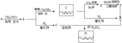 环戊烷为什么可以制冷（环戊烷能发生加成反应吗）