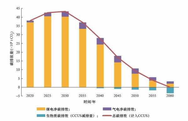 什么厂有碳十二（哪些工厂有碳排放指标）