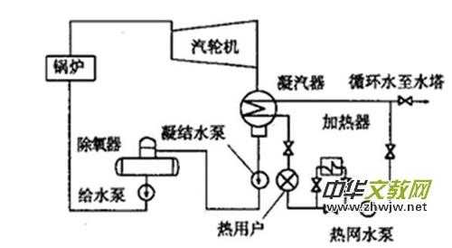 锅炉为什么需要循环水（锅炉为什么需要循环水呢）