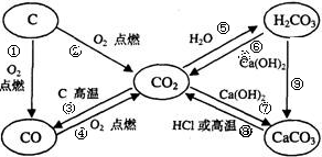 碳酸分解会产生什么（碳酸分解会产生什么气体）