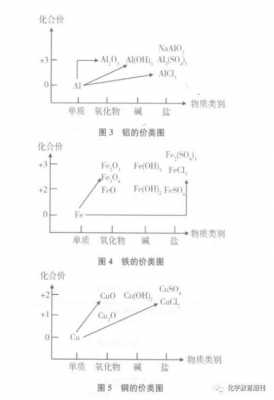 Cu2S中铜是什么价态的简单介绍