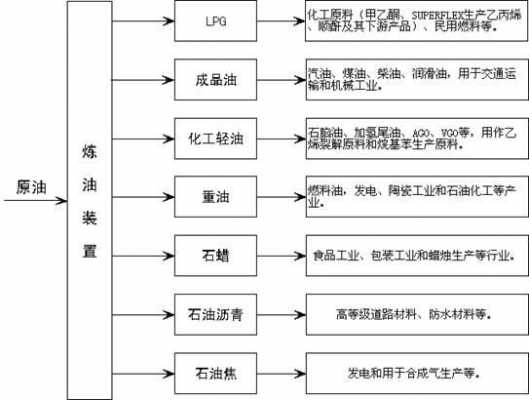 什么化工分解油沥青（什么化工分解油沥青最快）