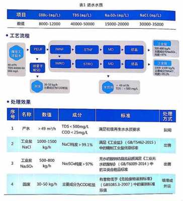 化工iw是什么意思（化工iw是什么水）