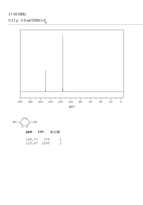 2硝基13苯二酚什么颜色（2硝基13苯二酚的沸点）