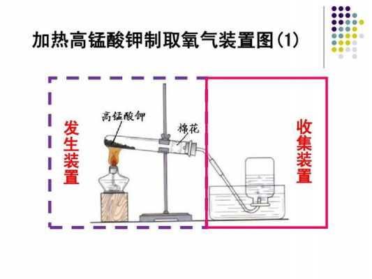 高锰酸钾和锰反应生成什么（高锰酸钾和锰反应生成什么气体）