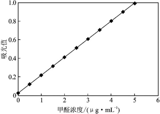 苯肼检测什么物质（苯肼检测什么物质的）