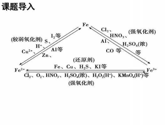 铁和什么情况成为铁离子（铁离子与什么产生沉淀）