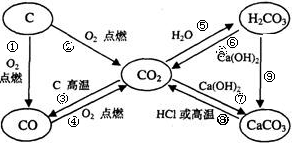 碳酸高温生成什么（碳酸高温生成什么气体）