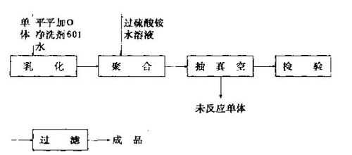 丙烯酰胺一般采用什么工艺（丙烯酰胺的生产工艺）