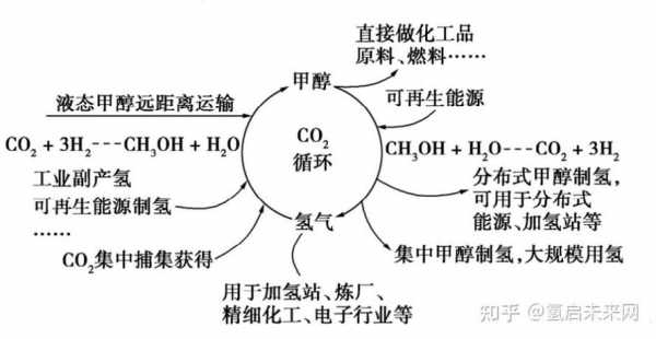 甲醇遇什么分解（甲醇遇到什么会爆炸）