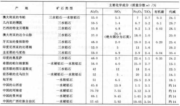 铝土矿品位代表什么（铝土矿品位划分标准）