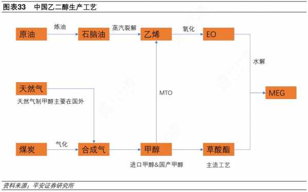 乙二醇什么工厂用这个（乙二醇用什么生产）