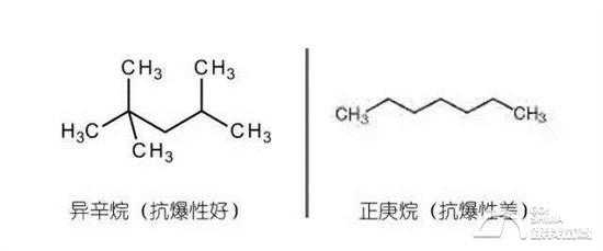 汽油异辛烷是什么味道（汽油异辛烷和正庚烷）